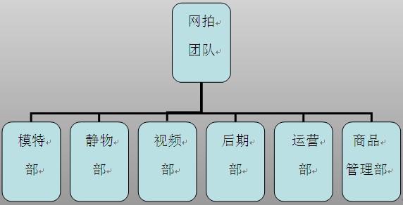 成功電商網(wǎng)拍攝影機(jī)構(gòu)之合理規(guī)劃（上）